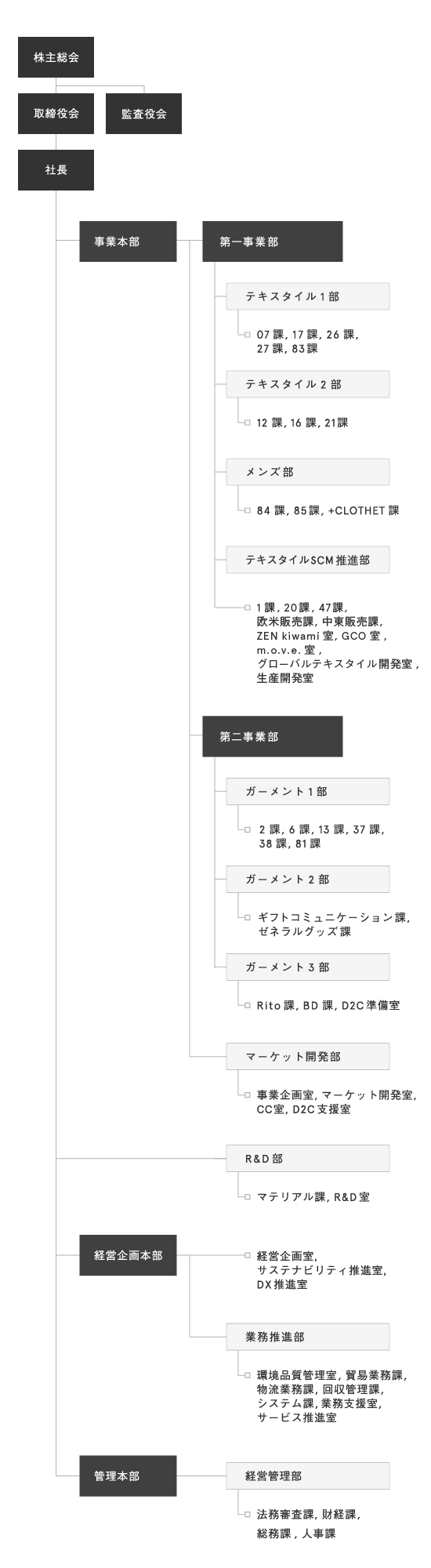 組織図 スタイレム瀧定大阪株式会社