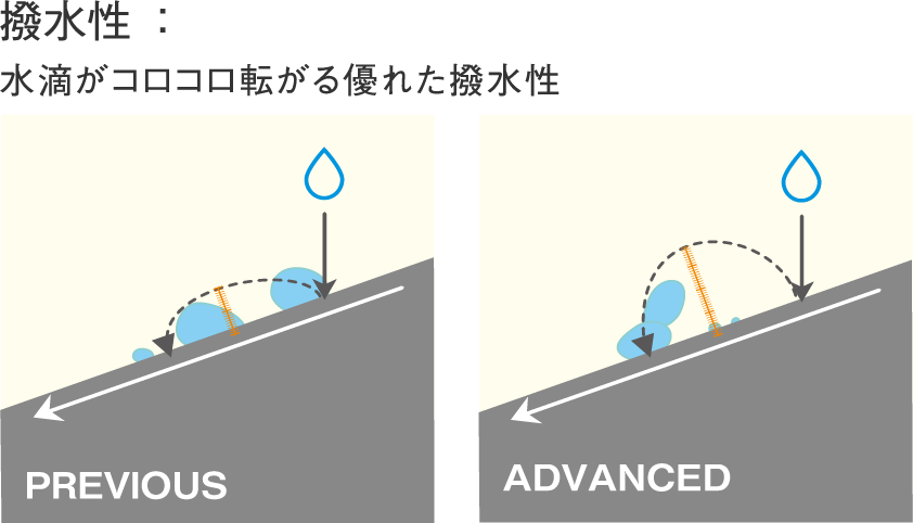 撥水性